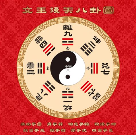 先后天八卦图|易学入门 